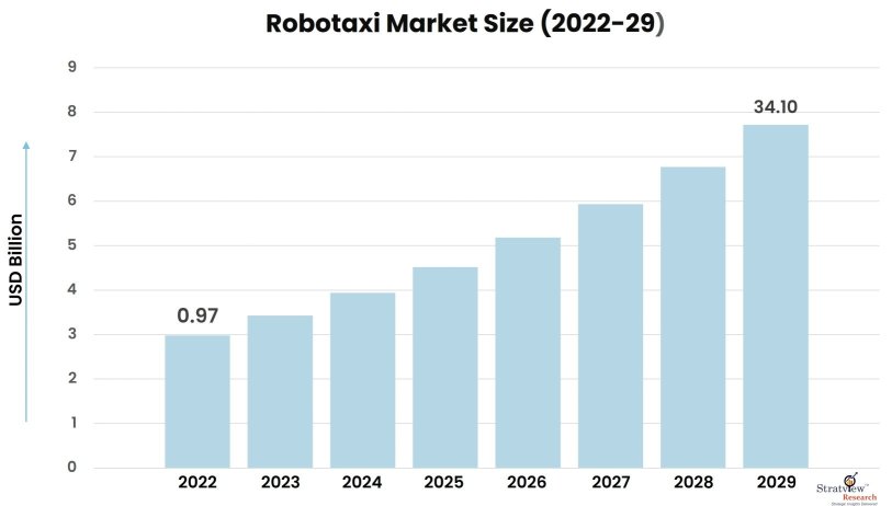 Robotaxi-Market-Insights